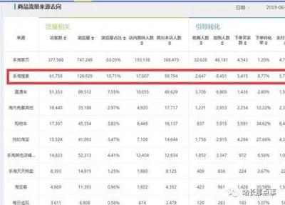 淘宝参谋怎么看成交数据,生意参谋里面行业优秀排名怎么看