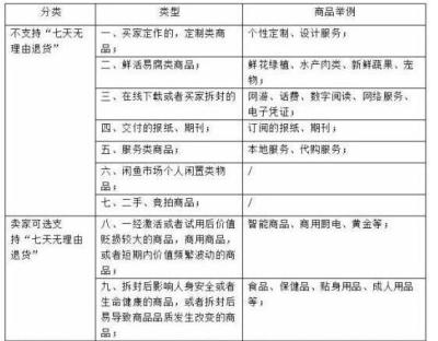 淘宝退货的话钱退到哪里,菜鸟裹裹官方退货运费哪一方付