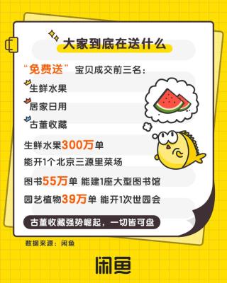 闲鱼上卖水果怎么拿货快,中年男人如何折腾才能富有