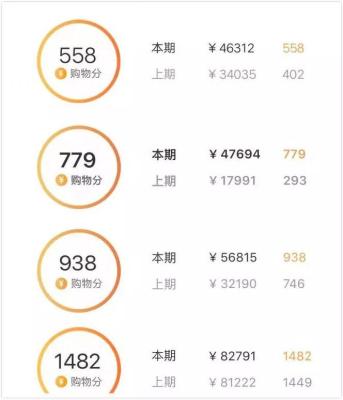 淘宝会员卡有什么功能呢,黄钻是什么意思啊