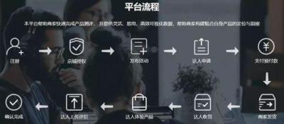 速卖通直通车转化率多少是正常的,有哪些需要注意的地方