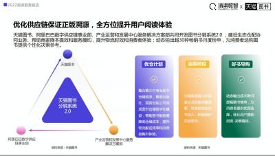 如何才能做好图书销售工作,淘宝图书分销需要什么
