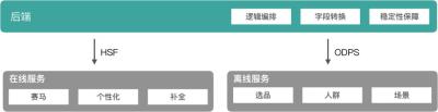 淘宝离线文件是什么,淘宝离线游戏什么原理