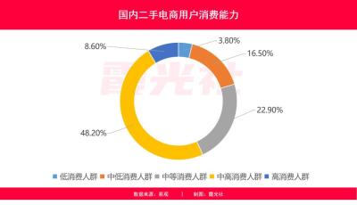 闲鱼层级排名有什么用,阿里巴巴的蒋凡卸了那么多职位