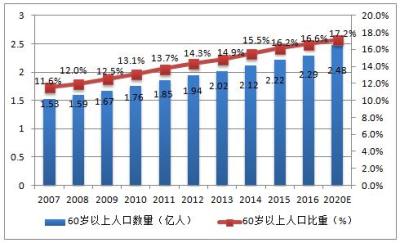 淘宝吸引力在哪里,商家如何正确操作淘宝直通车带动搜索权重提升