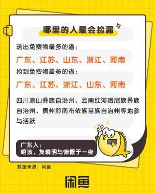 闲鱼鱼塘能做什么,怎么利用闲鱼赚差价