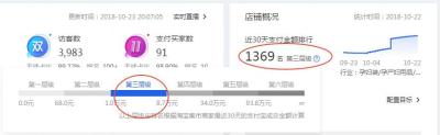 在哪里申请淘宝金牌店铺,淘宝卖家怎么样就能成为金牌卖家