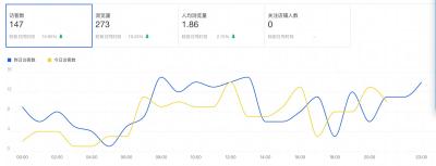 闲鱼发布类目产品怎么选,为什么闲鱼刚发布的产品被审核