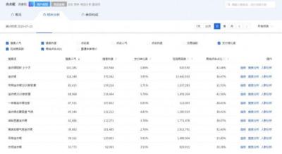 淘宝优化具体是怎么做的,淘宝主图什么是优化