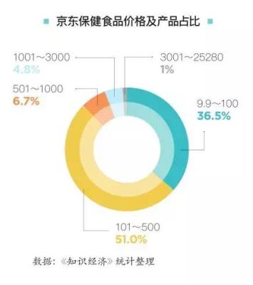京东淘宝什么食品最好吃,在京东和淘宝上哪个买东西便宜点