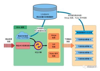 淘宝闲鱼规则从哪里看,咸鱼币玩法