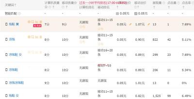 直通车基础人群怎么溢价,淘宝直通车标准计划人群怎么选