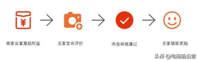 淘宝运营流量怎么提高收入,为什么现在淘宝的流量越来越少了