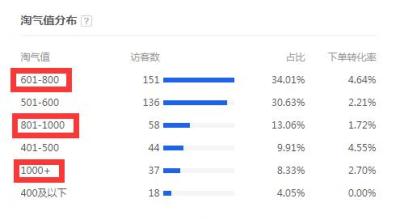 码支付补单失败,得物确认补单信息是什么意思