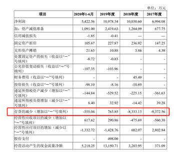 2019淘宝开什么店铺好,淘宝有没有比较值得推荐的