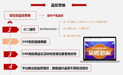 淘宝买东西怎么抽检问题,电商会计天猫该如何对账