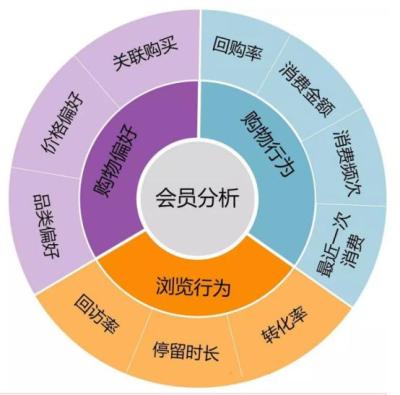 苹果券领取淘宝会员在哪里,淘宝如何用积分兑换优酷会员