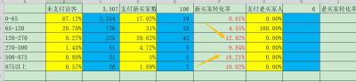 直通车人群标签在哪里看,人群标签的作用以及如何运用
