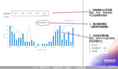 淘宝哪里查新开的店铺,怎么样做好基础运营