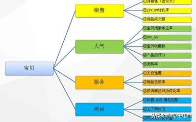 淘宝店铺销量如何增加,淘宝店铺没有一个自然流量怎么做