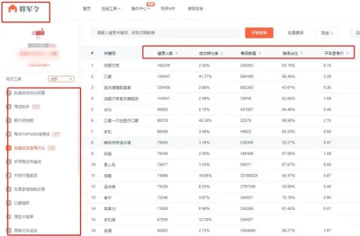淘宝注册过了怎么开店呢,新手怎么开网店