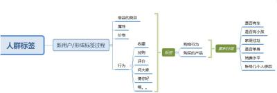 淘宝手机怎么查看店铺评价,淘宝中怎样在卖家店铺的评价详情里找到或看到自己的评价
