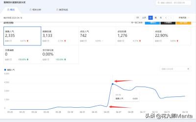 补单要后台什么意思,店淘村淘店铺权重如何养成