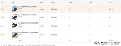 淘宝如何测宝贝,淘宝上如何填写宝贝所在地