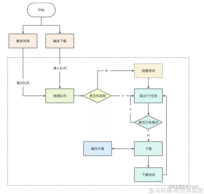 淘宝如何快速清除缓存,为什么淘宝app占用内存那么大