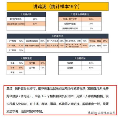淘宝视频卖什么类目好卖,跨境电商做什么类目好