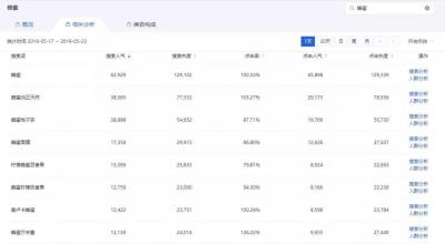 淘宝店铺类目到哪里查看,淘宝买家搜索词排行在哪里看