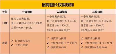 店群做多多进宝,多多进宝怎么算利润