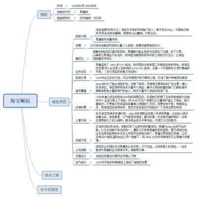 易趣为什么被淘宝收购,迪士尼徽章稀有程度