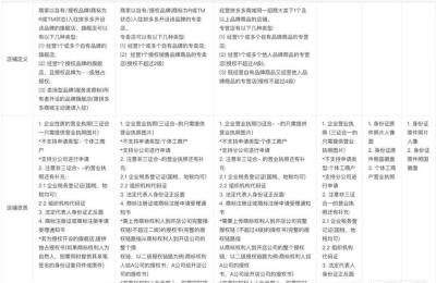 拼多多或者淘宝开店怎么做,怎样把拼多多绑定淘宝的销量