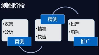 直通车盈亏平衡点是什么,淘宝如何做好精细化运营