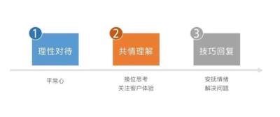 外卖新店开始怎么做,外卖新店第一个月正确的姿势是怎样的
