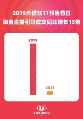 搞活动在淘宝买流量多少钱,淘宝卖30元的真空胎靠谱吗