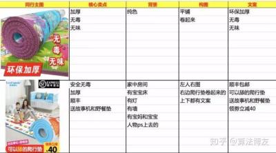 淘宝单品怎么看点击率多少,怎么判断产品是否可行