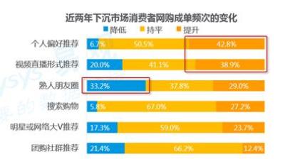 淘宝爱加速什么意思,怎么样让手机淘宝运行得更快