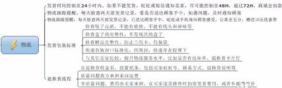 运营主开车还是补单,怎么做放单员