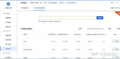 怎么慢慢减少直通车日限额,淘宝运营开店学习直通车投放时间如何设置