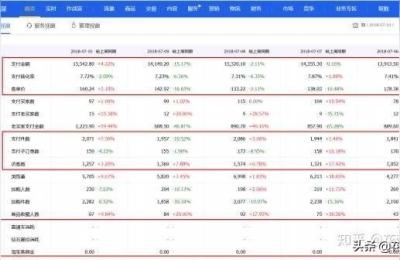 淘宝卖什么竞争力小又好卖,什么生意既可以开实体店做