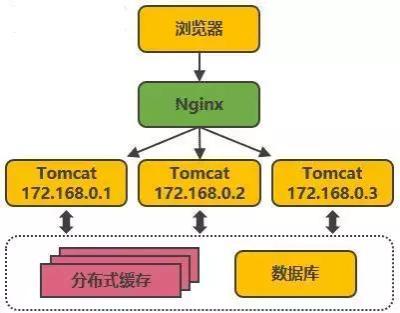 为什么淘宝会知道我住哪里,淘宝店现在8名员工都住小区内办公跟住分开