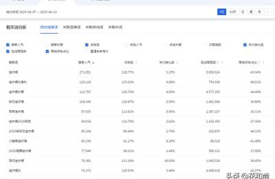 怎么发现爆款货源,你有哪些生意经告诉想做生意的人