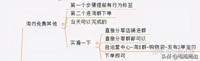 淘口令怎么分享补单,淘宝新手开店如何快速打造爆款让访客破5000