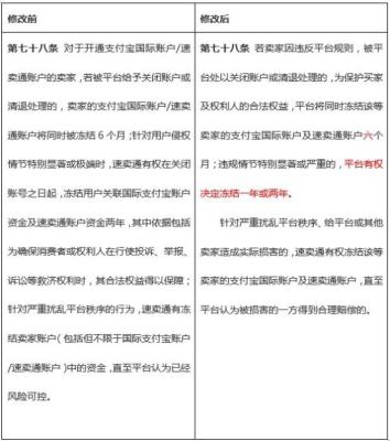 淘宝如何屏蔽某个买家,闲鱼上买家一直申请退款卖家不同意屏蔽买家会怎样
