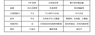 淘宝借贷最多可以借多少,淘宝芝麻信用615可贷款多少