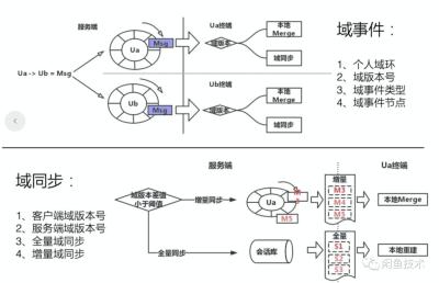 中国古代的一两银子值多少钱,白银数量稀少