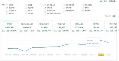 做淘宝有什么类目好,淘宝上有什么类目退货率比较少的