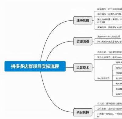 无货源电商怎么代发物流,淘宝做一件代发的流程是什么